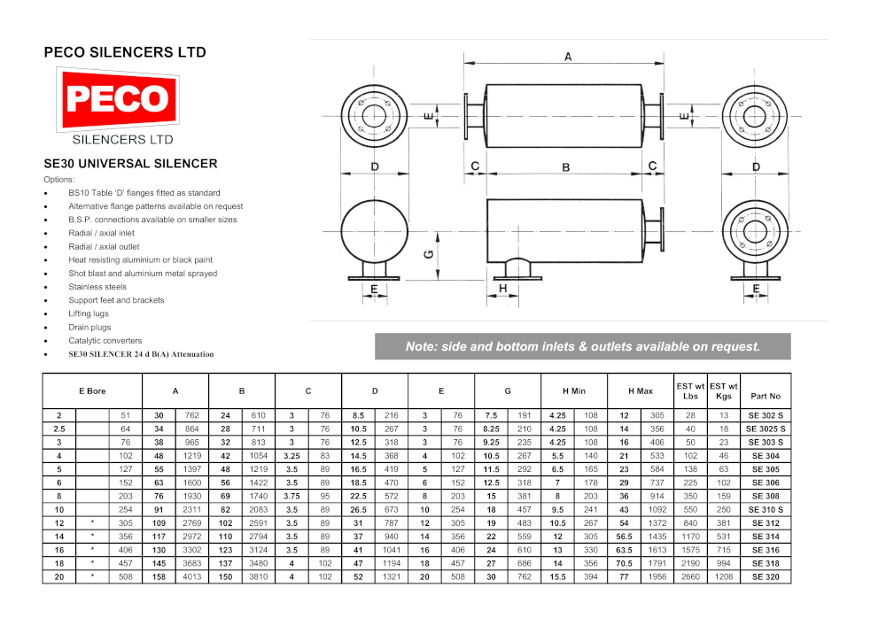 PECO SE30 