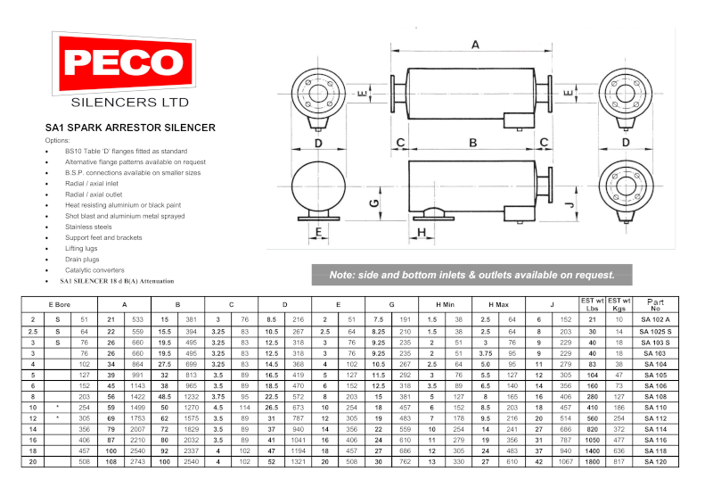 Peco SA1 SPARK ARRESOR